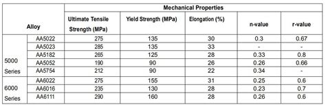 how thick is car body sheet metal|old car restoration sheet metal.